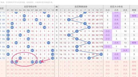 大乐透027期专家推荐：前区三胆精选，冲击高回报