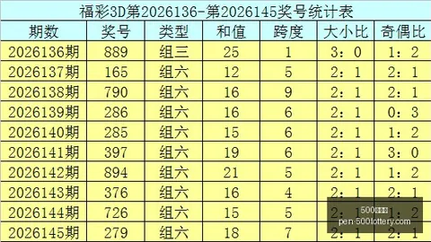 2026快乐8杀号指南：若风26147期独家推荐